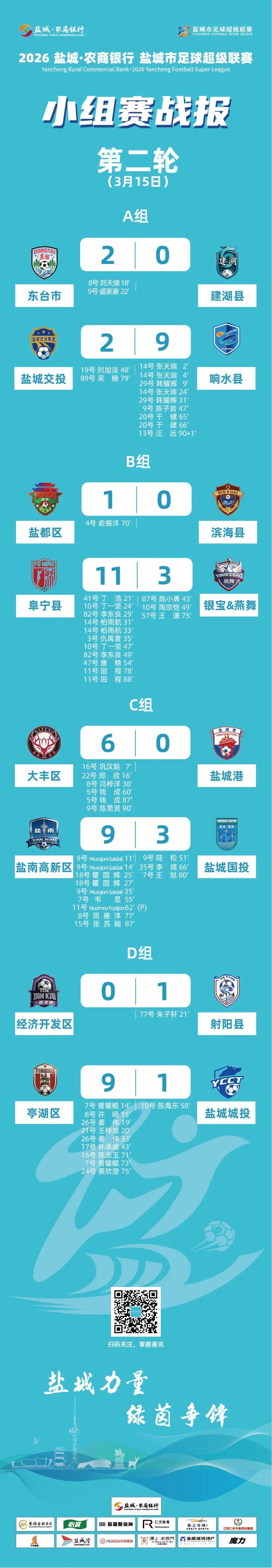 MK体育官方入口-盐城足球超级联赛最新积分榜射手榜（截至3月15日）
